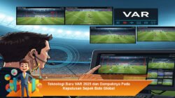 Teknologi Baru VAR 2025 dan Dampaknya Pada Keputusan Sepak Bola Global