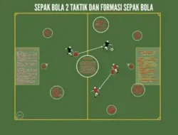 Strategi Pelatih Sepak Bola Mengembangkan Fleksibilitas Taktik Dengan Pemain Multifungsi Profesional
