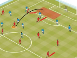 Strategi Tim Sepak Bola Memanfaatkan Analitik Video Untuk Menyusun Strategi Serangan Lawan