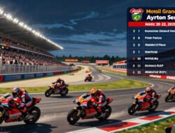 Jadwal Lengkap Balapan MotoGP Seri Brazil di Sirkuit Goiania Maret Dua Ribu Dua Puluh Enam